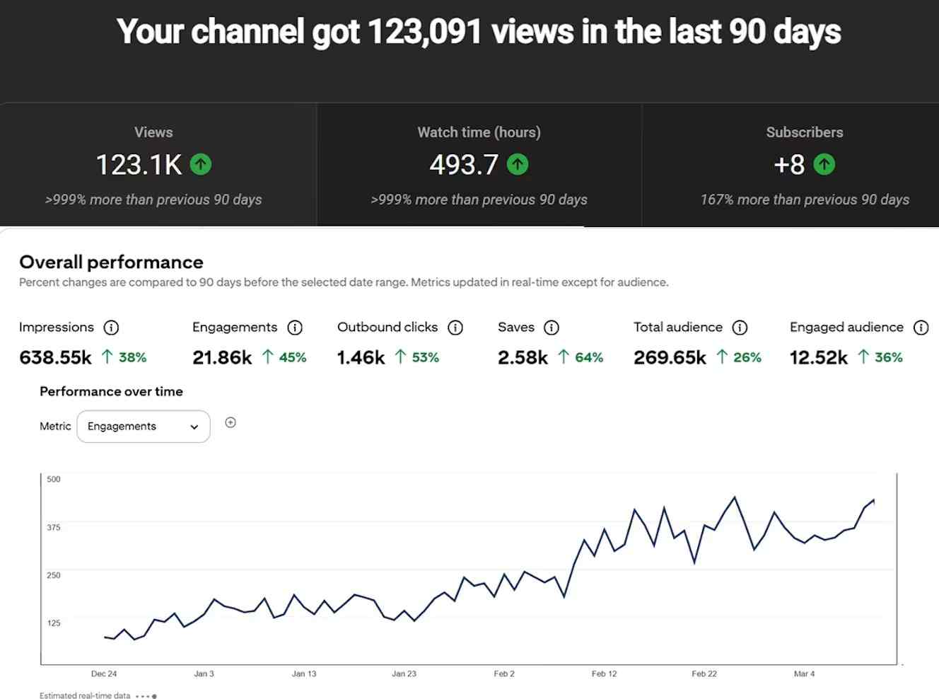 YouTube traffic growth results — 1H AI Traffic Machine by Neil Napier Chris Munch