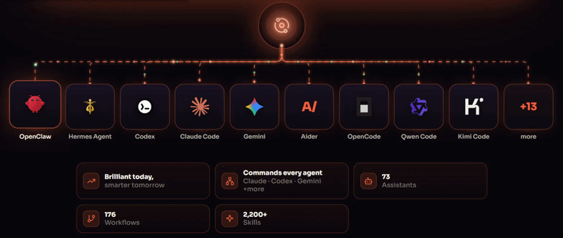 Wayland AI Agent In Action