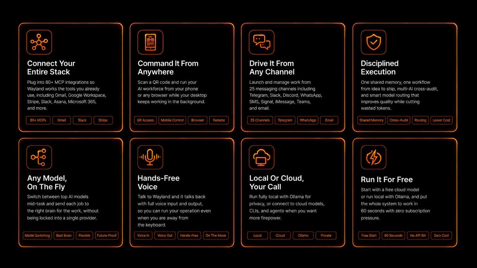 Wayland AI Agent Features