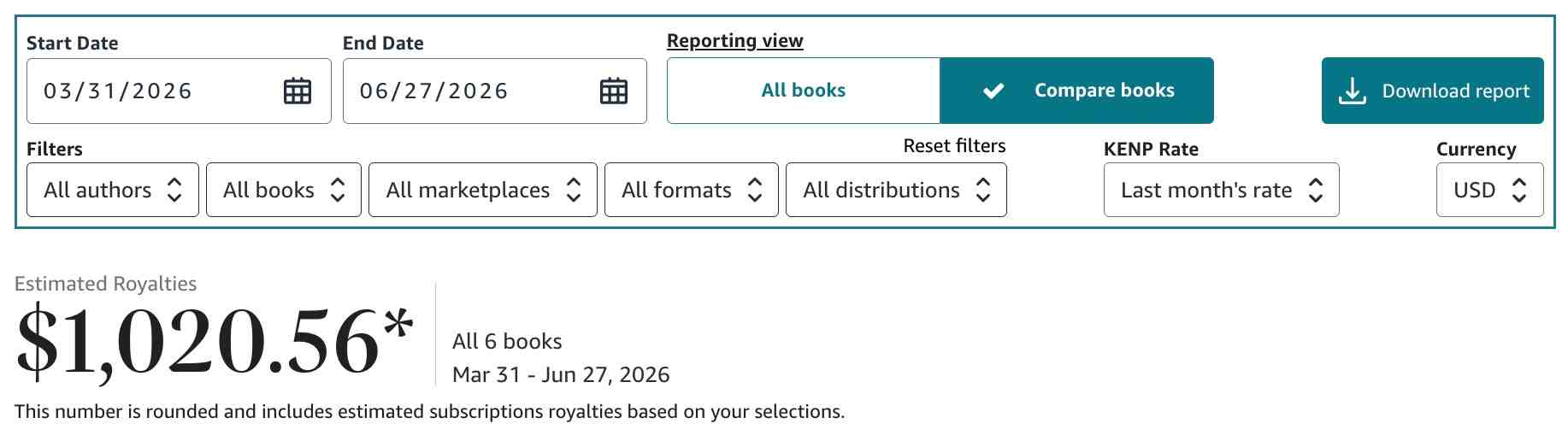Steamy Co-Author Earnings Proof 2