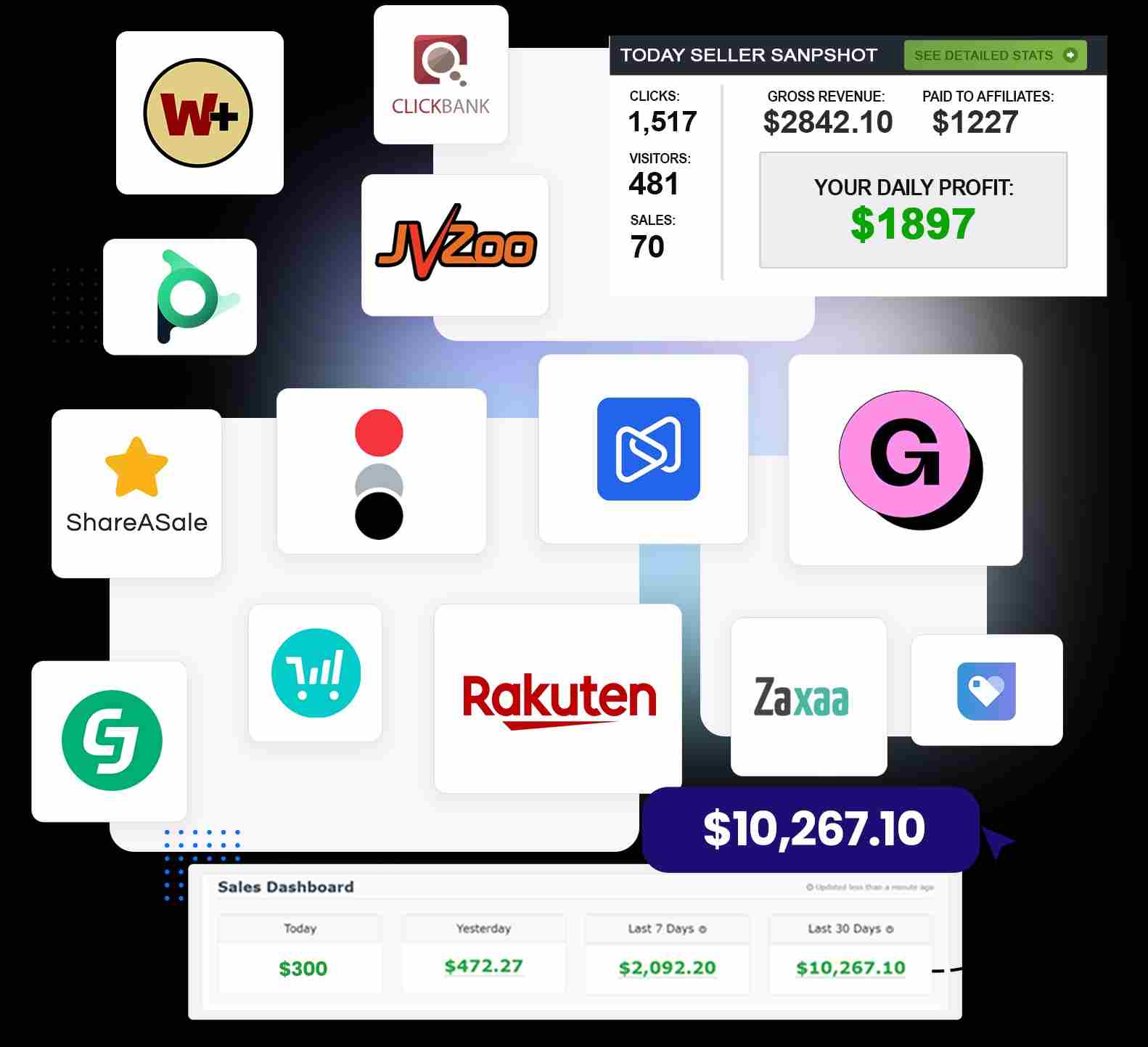ViralRevenueAI – Affiliate sales commissions and marketing platform integration for JVZoo ClickBank and more