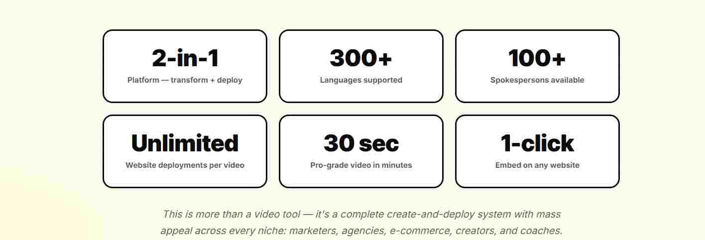 CastAI Recast engine transforming a single video into multiple presenter personas with different faces and outfits