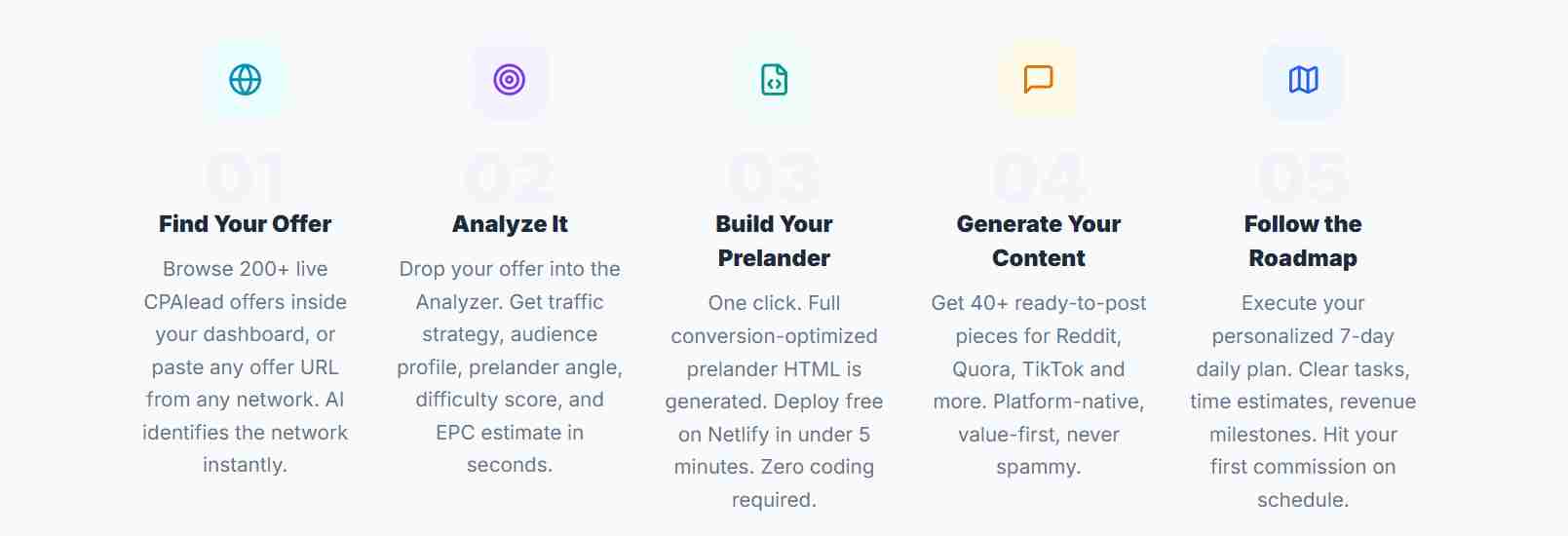 CommissionOS how it works workflow