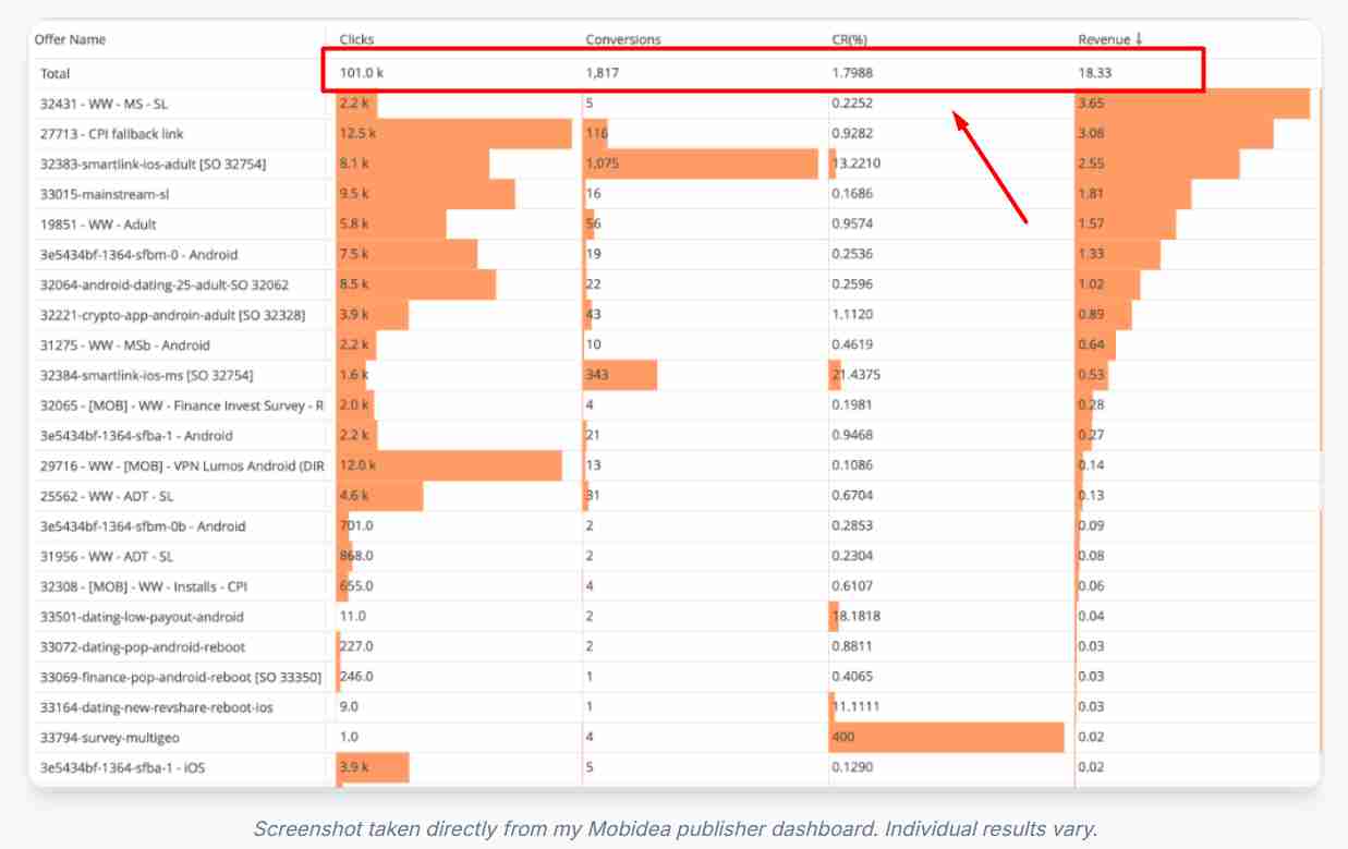 CommissionOS free traffic engine results screenshot 3
