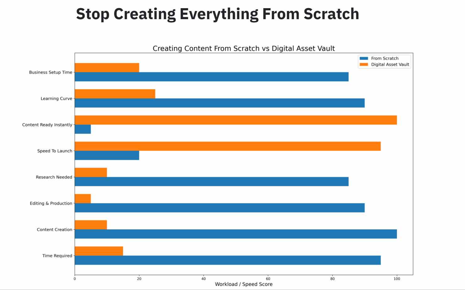 Digital Asset Vault PLR Bundle 39 videos across 18 online business topics
