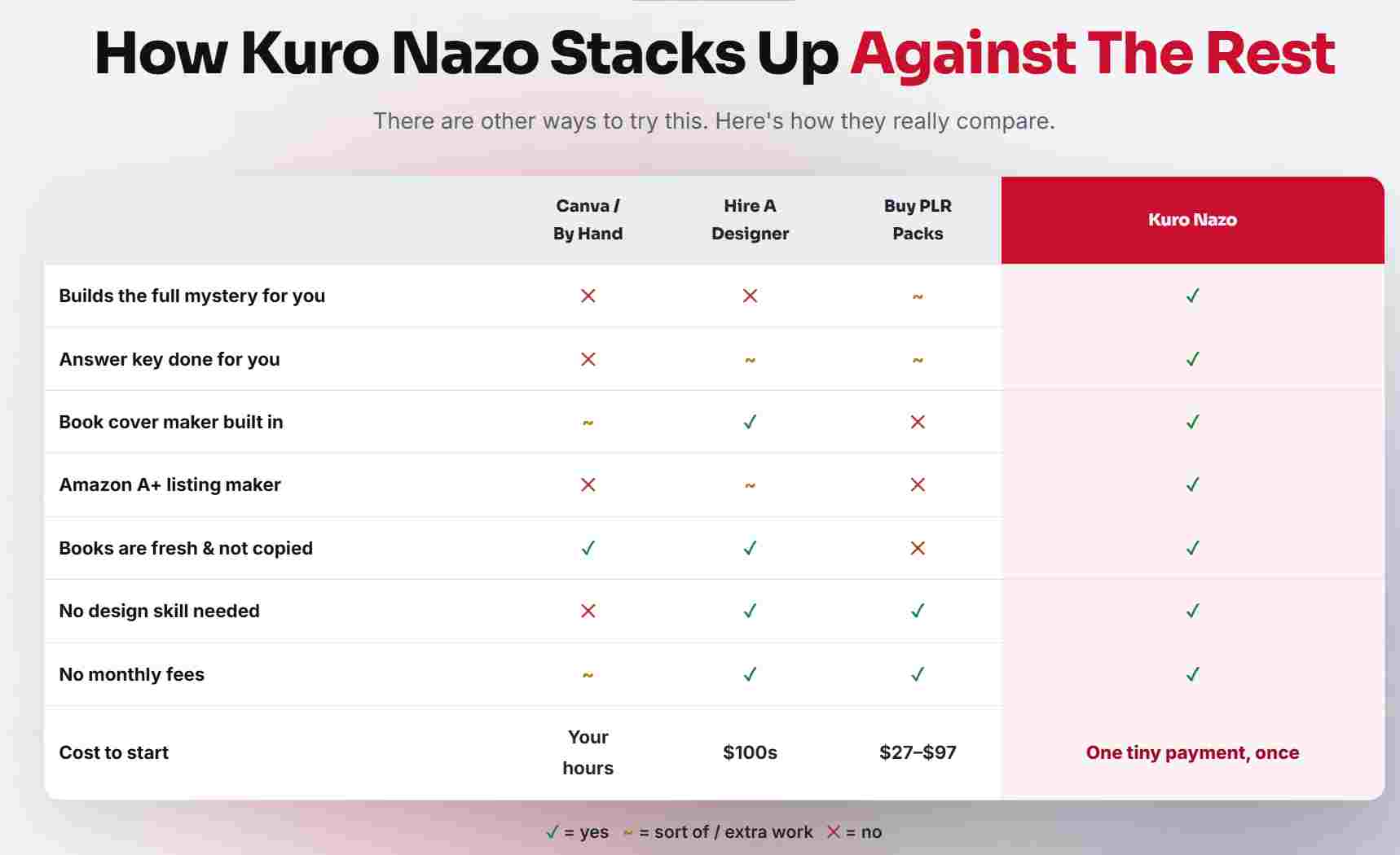 Sample KuroNazo book cover and Amazon A+ listing built inside the software