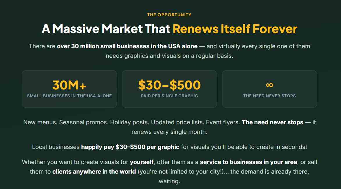 Local Biz Visuals Domination prompt builder app interface walkthrough