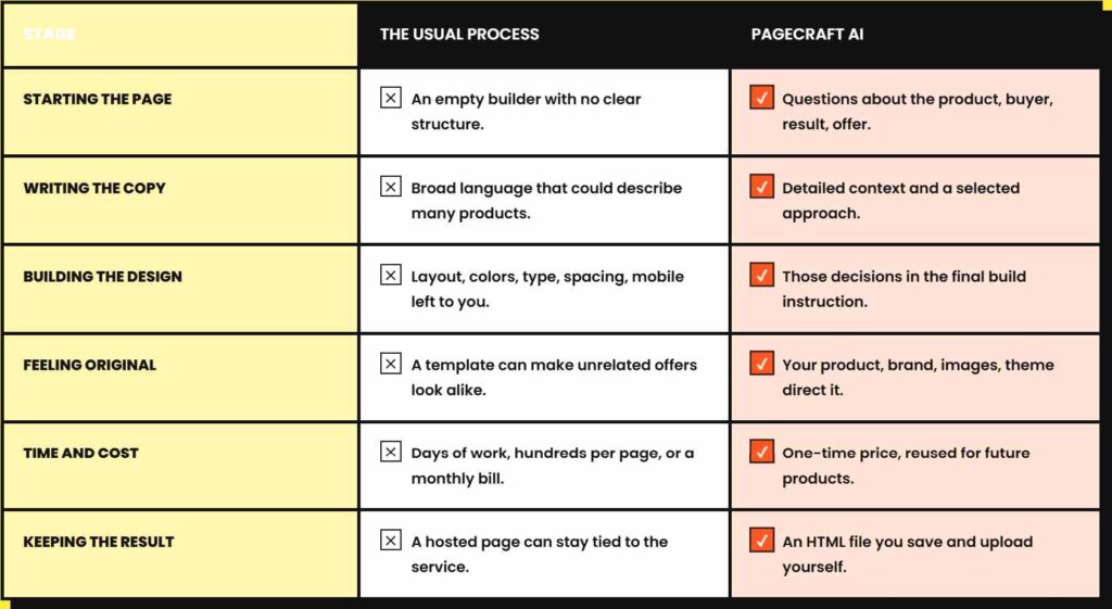 PageCraft AI review