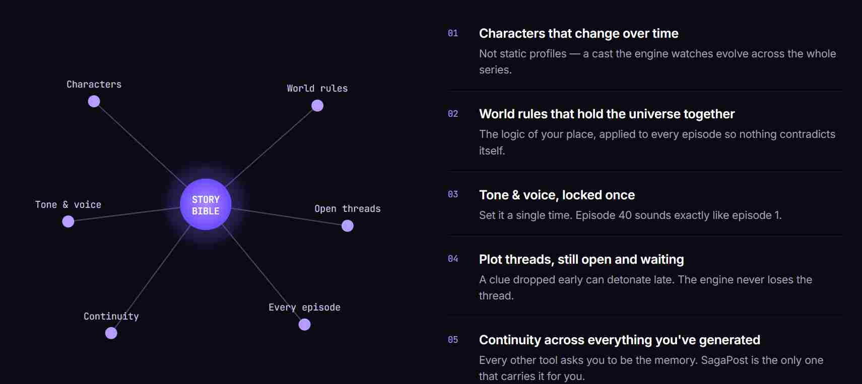SagaPost pricing plans overview