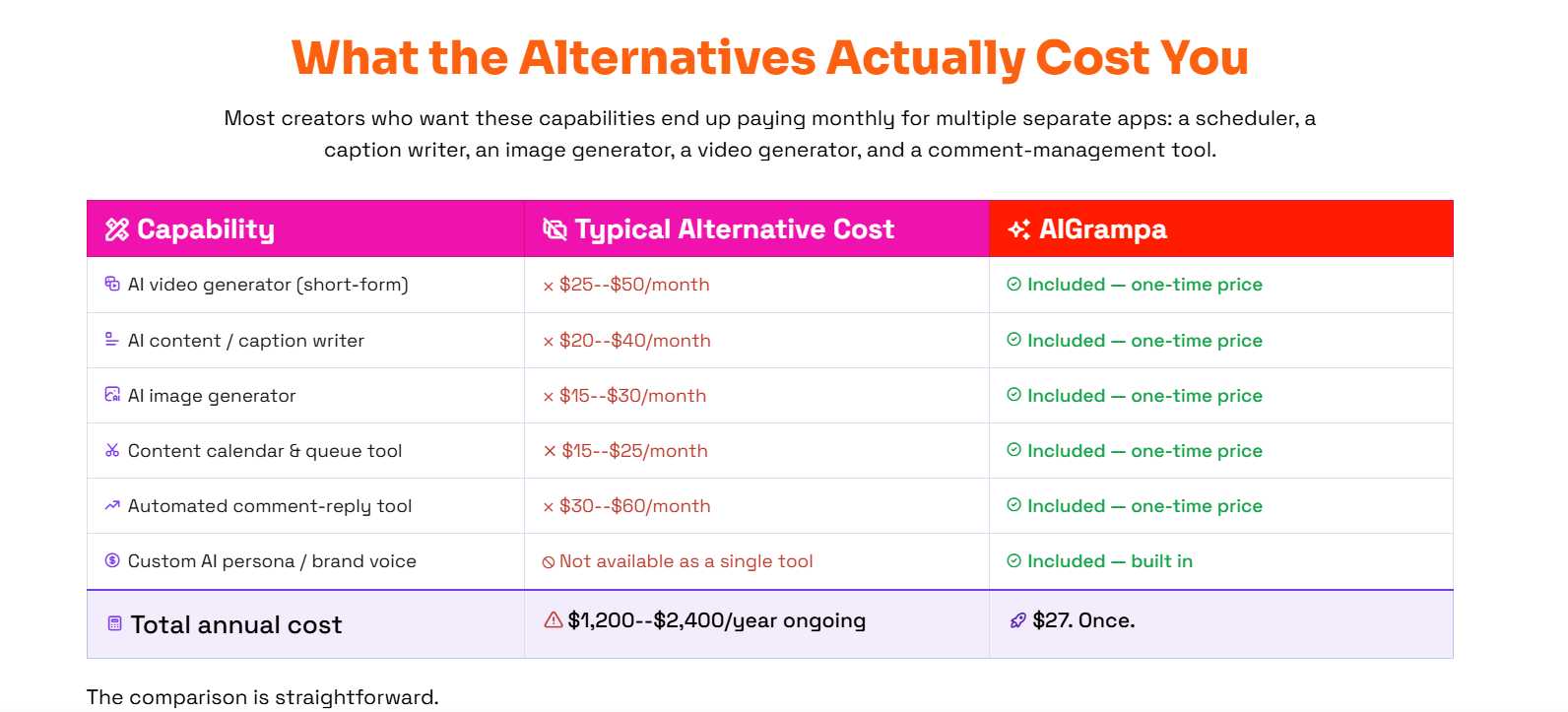 AIGrampa features overview