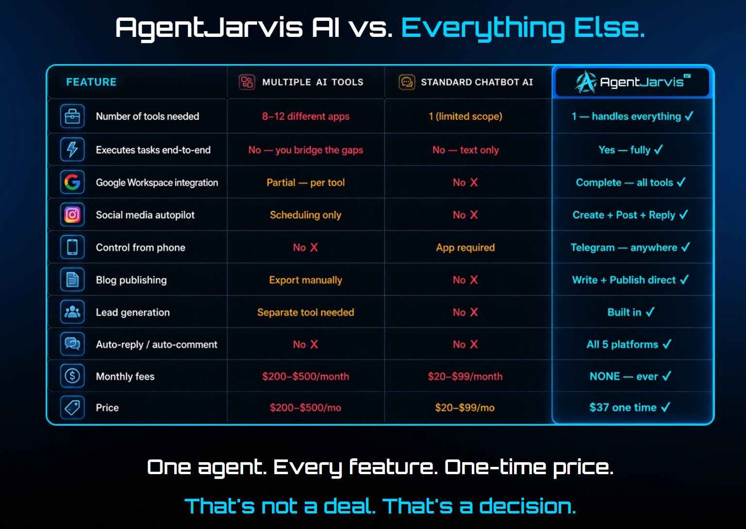 Agent Jarvis AI pros and cons