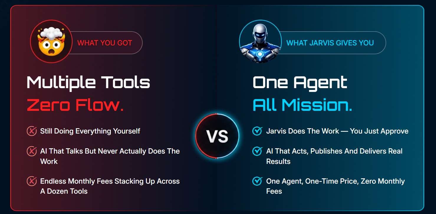 How Agent Jarvis AI works step by step