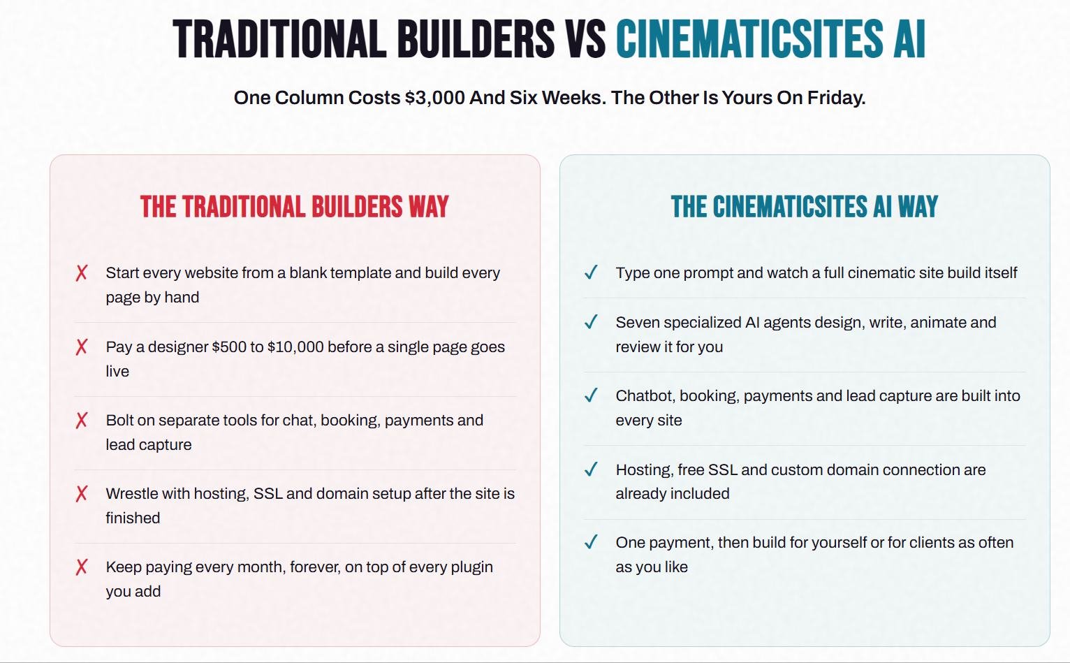 CinematicSites AI compared to traditional website building