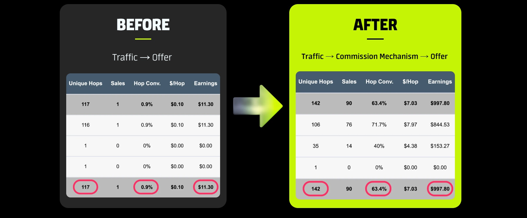 Commission Machine AI bonus page builder overview