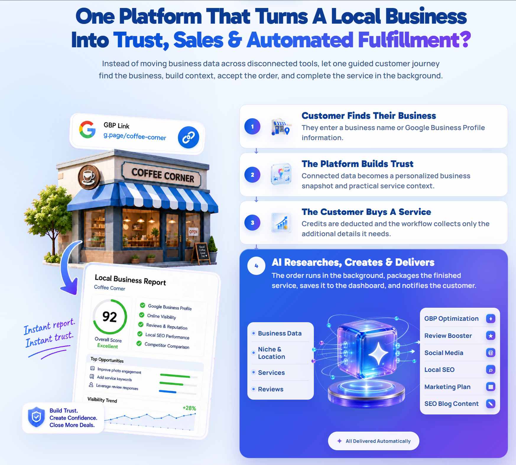 Local Alchemist AI real demand and proven platforms