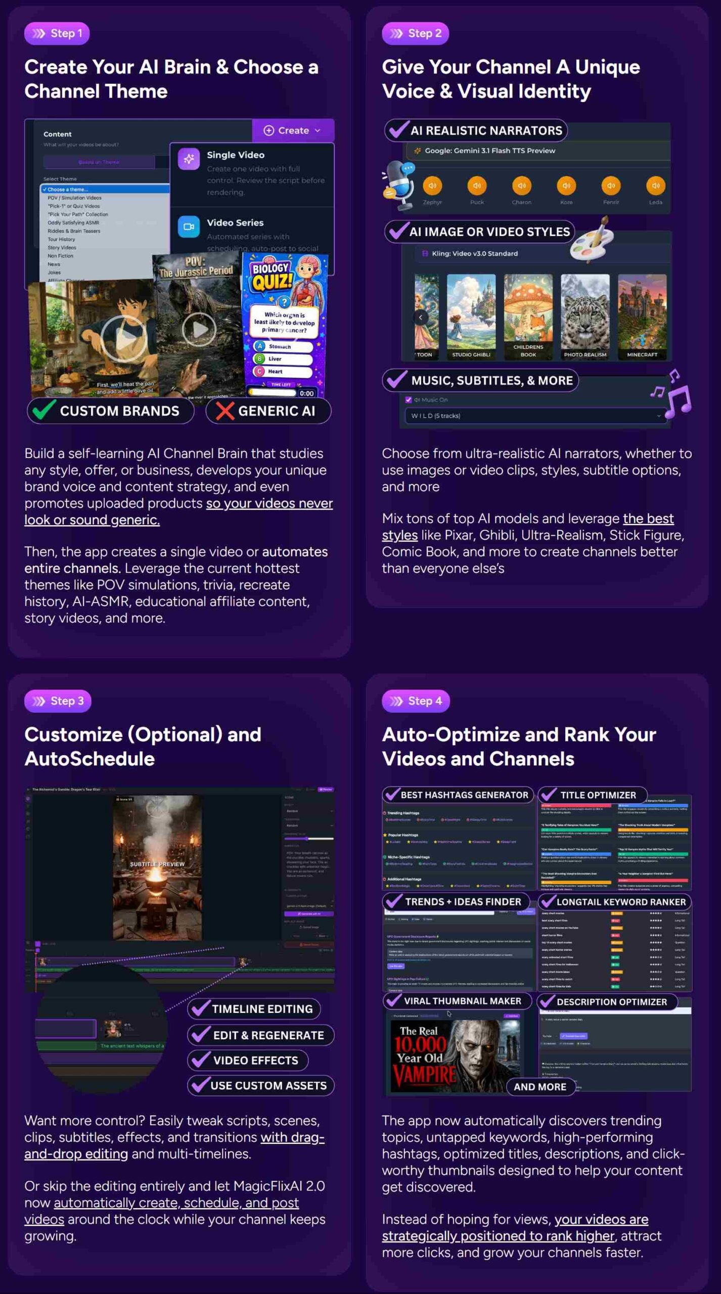MagicFlixAI 2.0 Review - how MagicFlixAI 2.0 works step by step