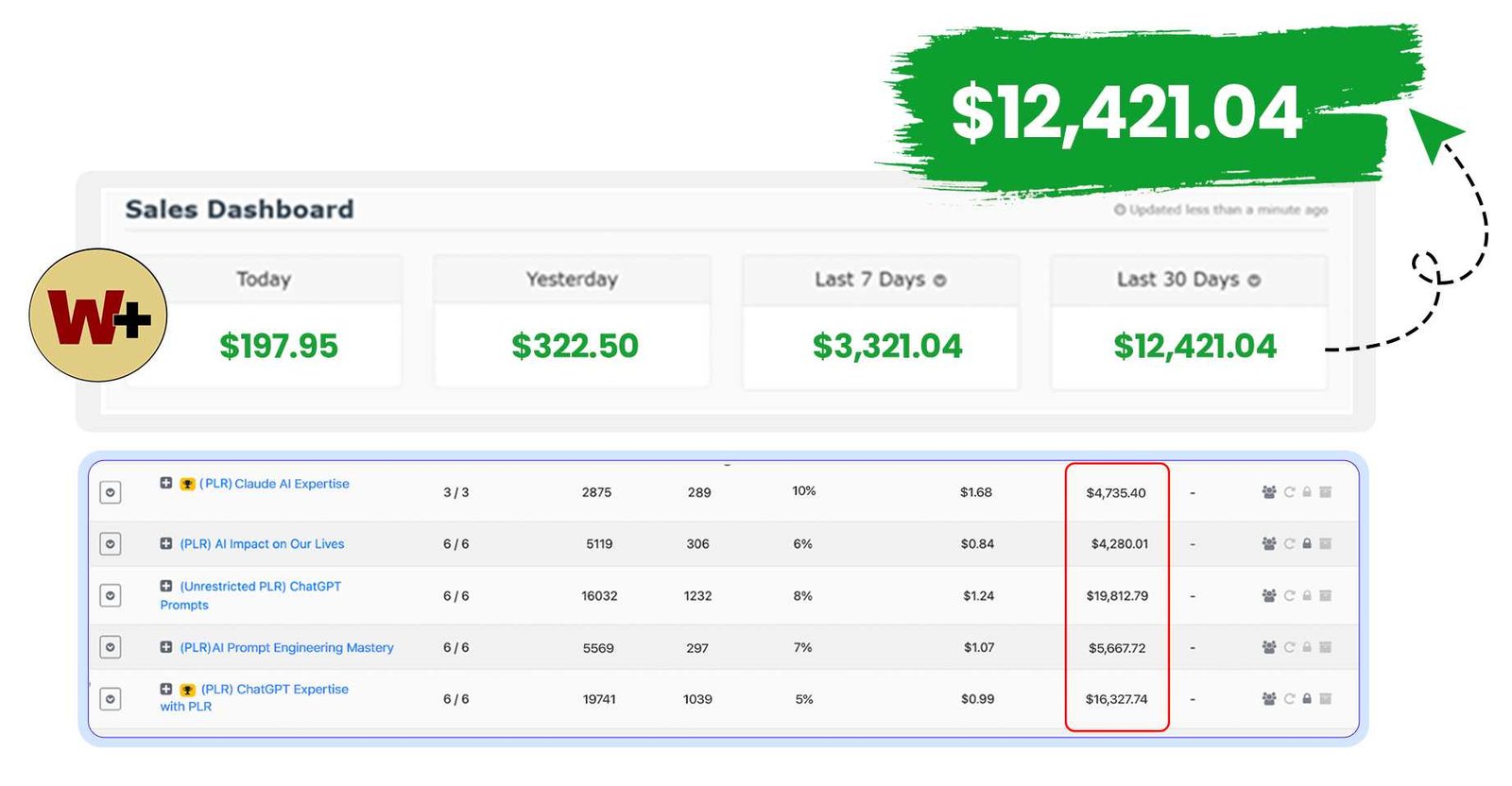 Business Creator AI proof of results screenshot 2