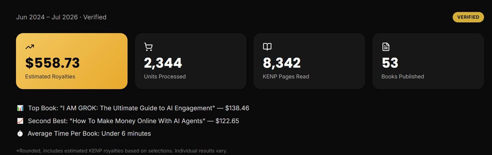 Royalty Profits AI KDP dashboard showing orders and royalties