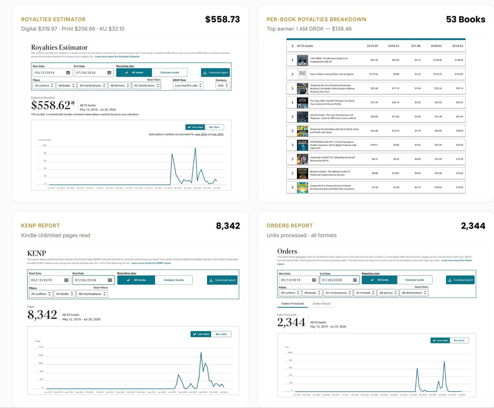 Royalty Profits AI royalty and KENP reads breakdown